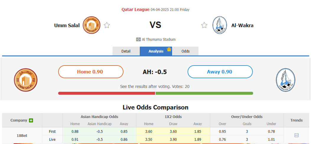Nhận định, soi kèo Umm Salal vs Al-Wakrah, 21h00 ngày 4/4: Tự tin trụ hạng - Ảnh 1