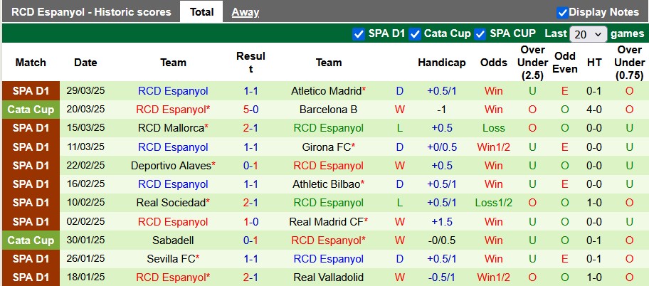 Nhận định, soi kèo Vallecano vs Espanyol, 2h00 ngày 5/4: Tiếp cận top 6 - Ảnh 2