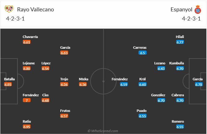 Nhận định, soi kèo Vallecano vs Espanyol, 2h00 ngày 5/4: Tiếp cận top 6 - Ảnh 4