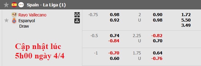 Nhận định, soi kèo Vallecano vs Espanyol, 2h00 ngày 5/4: Tiếp cận top 6 - Ảnh 6