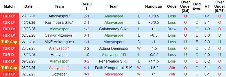 Nhận định, soi kèo Alanyaspor vs Bodrum, 17h30 ngày 6/4: Cửa trên thắng thế - Ảnh 1