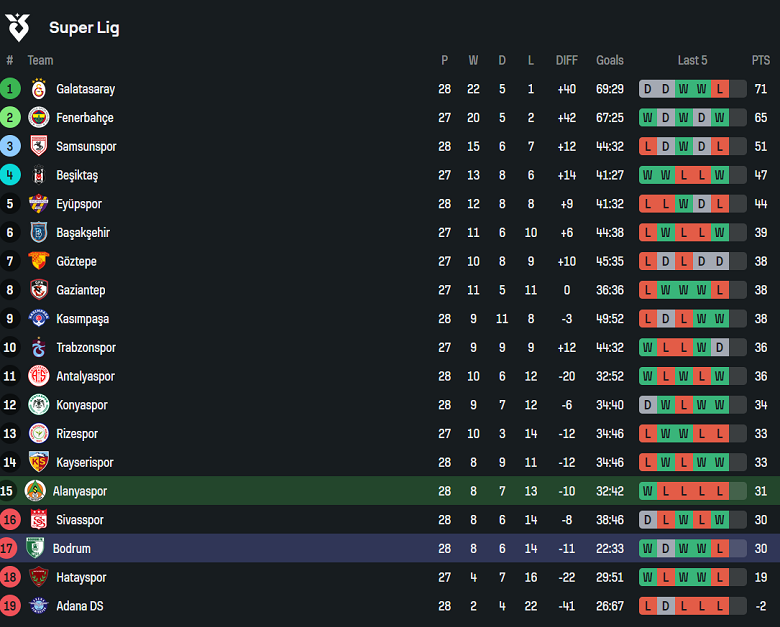 Nhận định, soi kèo Alanyaspor vs Bodrum, 17h30 ngày 6/4: Cửa trên thắng thế - Ảnh 4