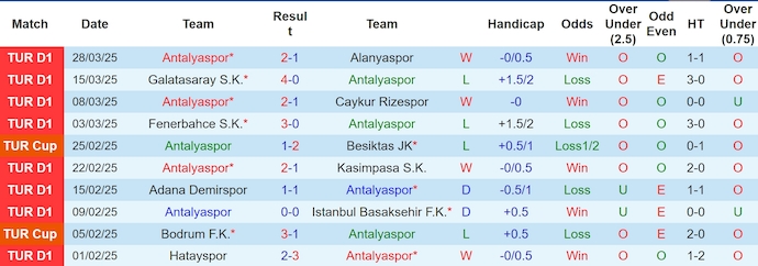 Nhận định, soi kèo Antalyaspor vs Samsunspor, 23h00 ngày 5/4: Điểm tựa sân nhà - Ảnh 2