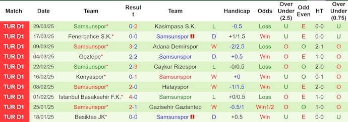 Nhận định, soi kèo Antalyaspor vs Samsunspor, 23h00 ngày 5/4: Điểm tựa sân nhà - Ảnh 3