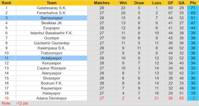 Nhận định, soi kèo Antalyaspor vs Samsunspor, 23h00 ngày 5/4: Điểm tựa sân nhà - Ảnh 5