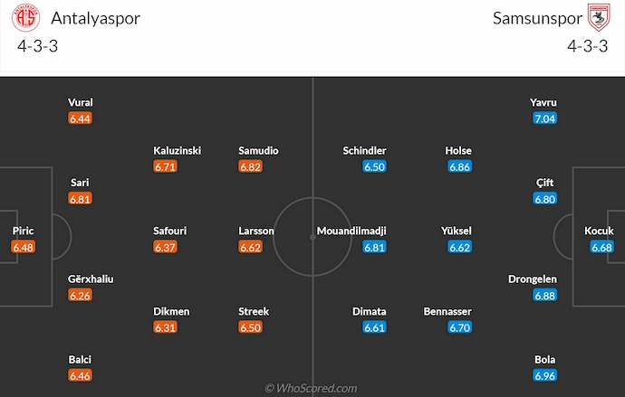 Nhận định, soi kèo Antalyaspor vs Samsunspor, 23h00 ngày 5/4: Điểm tựa sân nhà - Ảnh 7