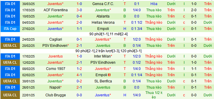 Nhận định, soi kèo AS Roma vs Juventus, 01h45 ngày 7/4:  - Ảnh 2