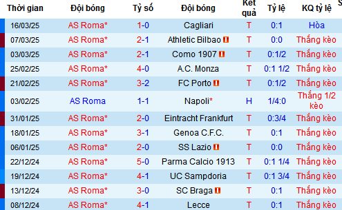 Nhận định, soi kèo AS Roma vs Juventus, 01h45 ngày 7/4:  - Ảnh 5