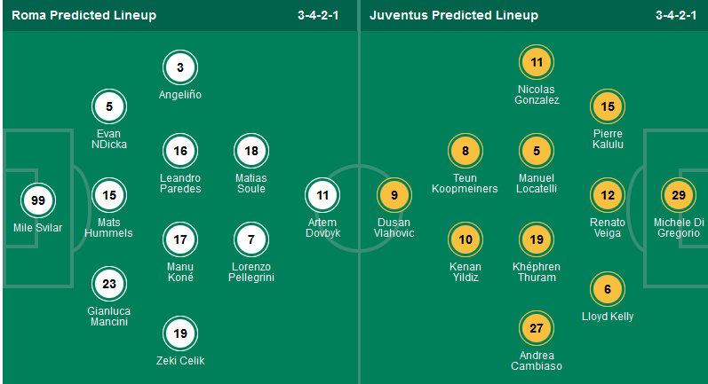 Nhận định, soi kèo AS Roma vs Juventus, 01h45 ngày 7/4:  - Ảnh 6