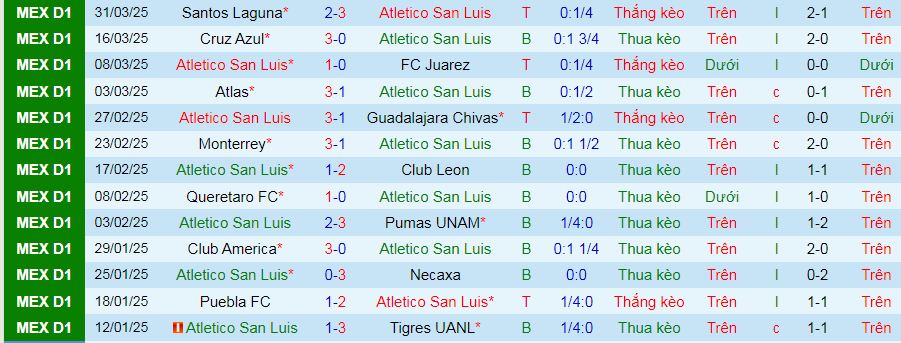 Nhận định, soi kèo Atletico San Luis vs Mazatlan, 08h00 ngày 6/4:  - Ảnh 1