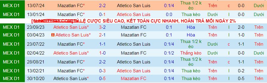 Nhận định, soi kèo Atletico San Luis vs Mazatlan, 08h00 ngày 6/4:  - Ảnh 3