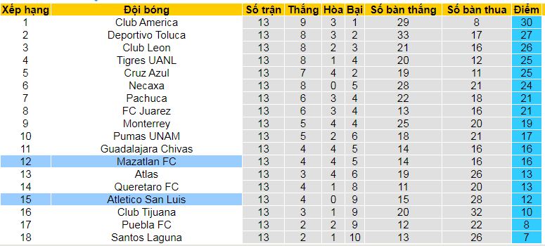 Nhận định, soi kèo Atletico San Luis vs Mazatlan, 08h00 ngày 6/4:  - Ảnh 4