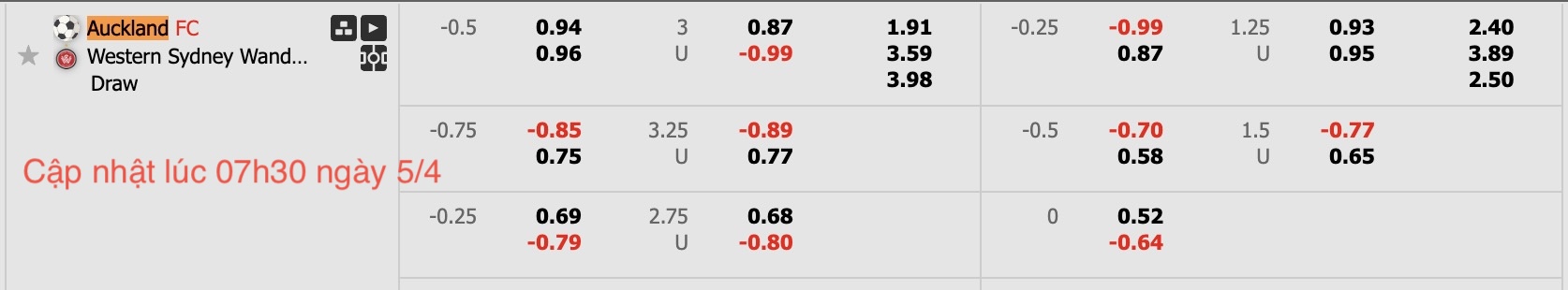 Nhận định, soi kèo Auckland FC vs Western Sydney Wanderers, 11h00 ngày 5/4: Củng cố ngôi đầu - Ảnh 6