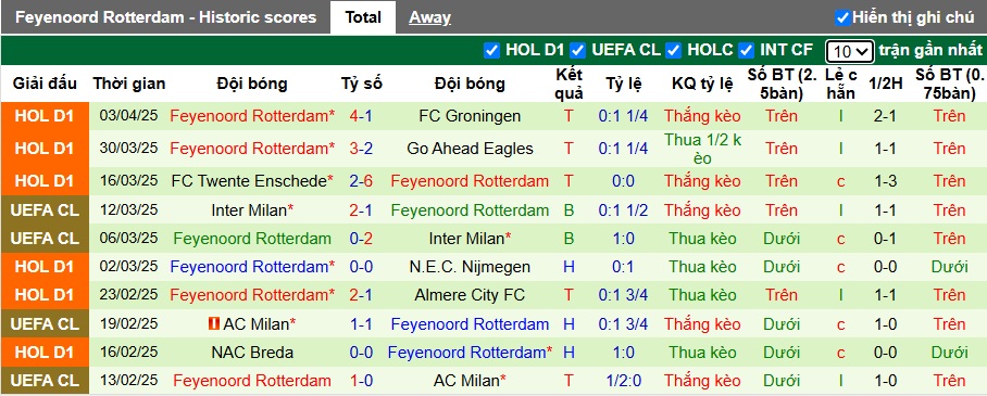 Nhận định, soi kèo AZ Alkmaar vs Feyenoord, 21h30 ngày 5/4: Ca khúc khải hoàn - Ảnh 3