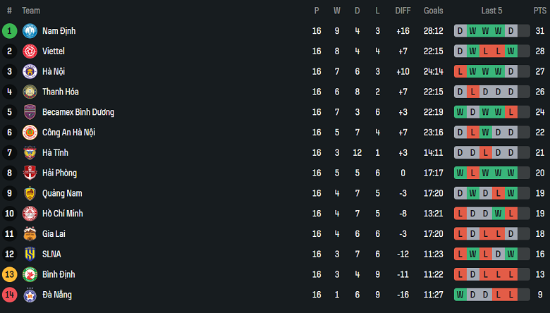 Nhận định, soi kèo Bình Định vs Hà Tĩnh, 18h00 ngày 6/4: Thất vọng cửa trên - Ảnh 4