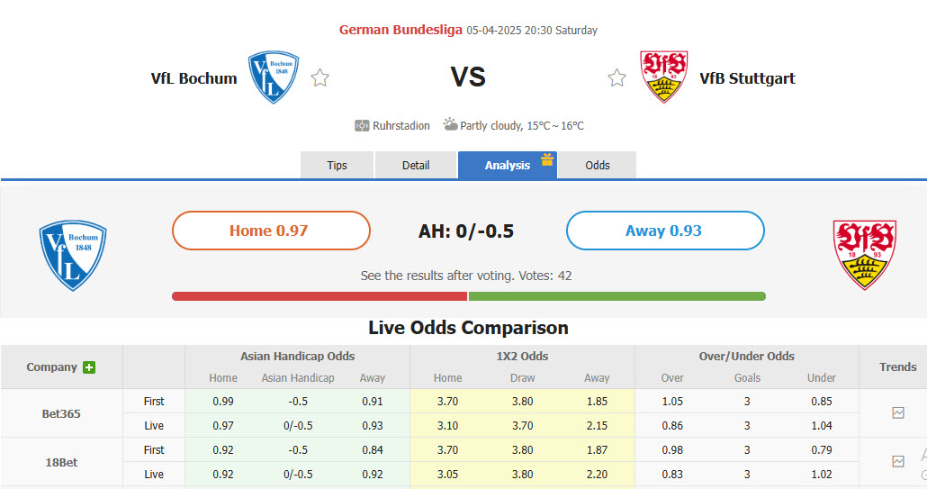 Nhận định, soi kèo Bochum vs Stuttgart, 20h30 ngày 5/4: Mở ra hy vọng - Ảnh 1