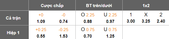 Nhận định, soi kèo Coventry City vs Burnley, 18h30 ngày 5/4: Khách ‘ghi điểm’ - Ảnh 5