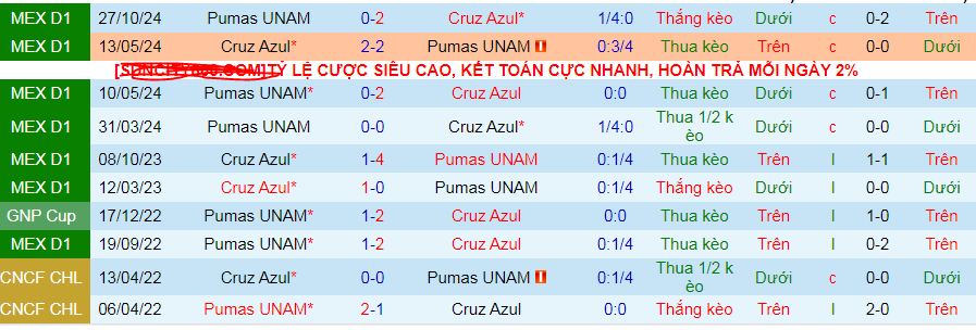 Nhận định, soi kèo Cruz Azul vs Pumas UNAM, 10h10 ngày 6/4:  - Ảnh 3