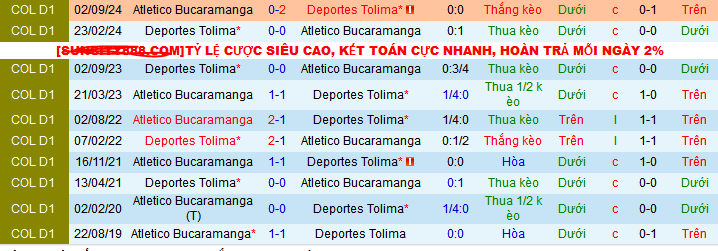 Nhận định, soi kèo Deportes Tolima vs Atletico Bucaramanga, 08h30 ngày 6/4: - Ảnh 3
