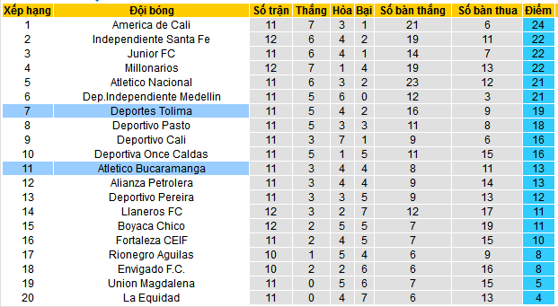 Nhận định, soi kèo Deportes Tolima vs Atletico Bucaramanga, 08h30 ngày 6/4: - Ảnh 4