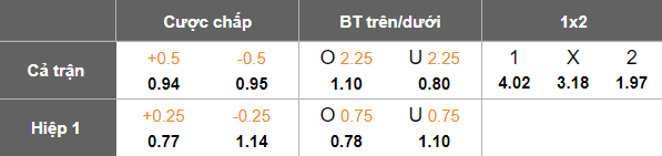 Nhận định, soi kèo Everton vs Arsenal, 18h30 ngày 5/4: Tin vào Pháo thủ - Ảnh 5