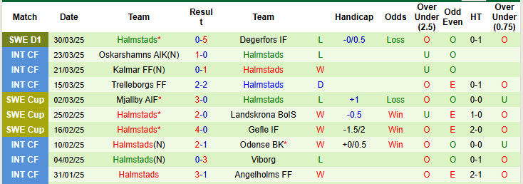 Nhận định, soi kèo Goteborg vs Halmstads, 20h00 ngày 5/4: Bữa tiệc bàn thắng - Ảnh 3