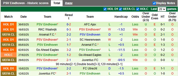 Nhận định, soi kèo Groningen vs PSV, 1h00 ngày 6/4: Tự hủy - Ảnh 2