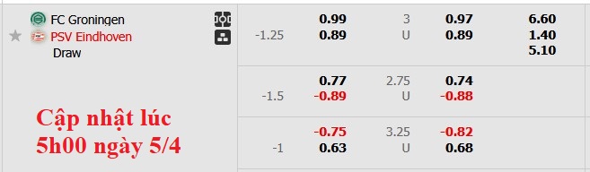 Nhận định, soi kèo Groningen vs PSV, 1h00 ngày 6/4: Tự hủy - Ảnh 5