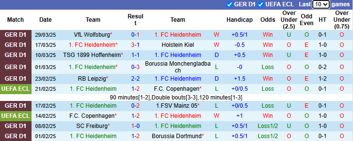 Nhận định, soi kèo Heidenheim vs Leverkusen, 20h30 ngày 5/4: Chủ nhà khởi sắc - Ảnh 2