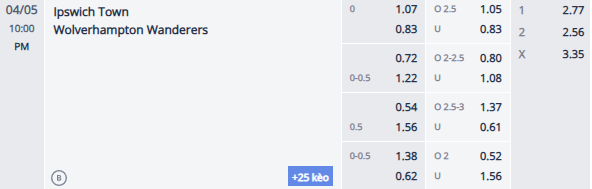 Nhận định, soi kèo Ipswich Town vs Wolves, 21h00 ngày 5/4: Bắt bài chủ nhà - Ảnh 1