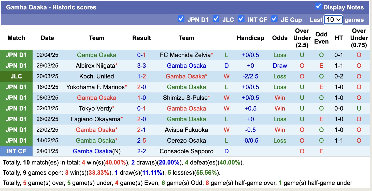 Nhận định, soi kèo Kashiwa Reysol vs Gamba Osaka, 13h00 ngày 6/4: Tiếp tục sa sút - Ảnh 3