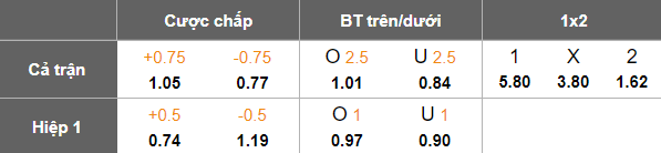 Nhận định, soi kèo Luton Town vs Leeds United, 18h30 ngày 5/4: The Whites hoan ca - Ảnh 5