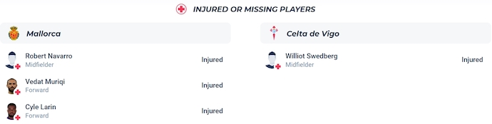 Nhận định, soi kèo Mallorca vs Celta Vigo, 23h30 ngày 5/4: Khó phân thắng bại - Ảnh 6