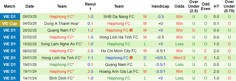 Nhận định, soi kèo Nam Định vs Hải Phòng, 18h00 ngày 6/4: Phá dớp - Ảnh 2