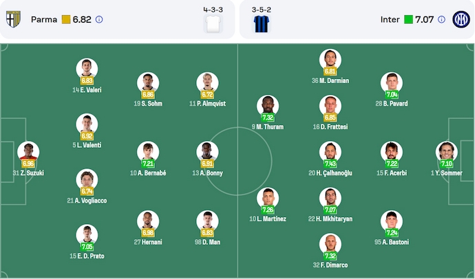 Nhận định, soi kèo Parma vs Inter Milan, 23h00 ngày 5/4: Đẳng cấp khác biệt - Ảnh 7