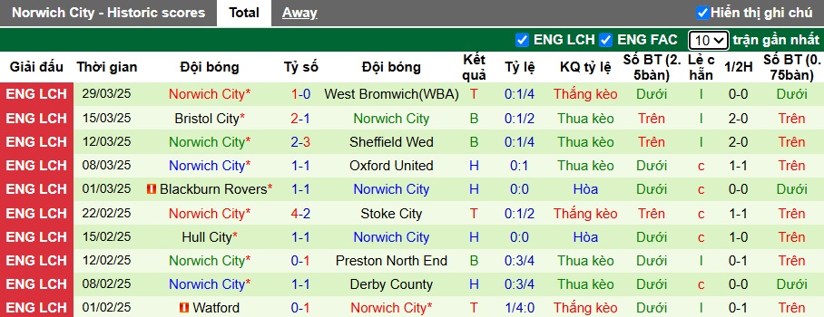 Nhận định, soi kèo Plymouth vs Norwich, 21h00 ngày 5/4: Khó phân thắng bại - Ảnh 3
