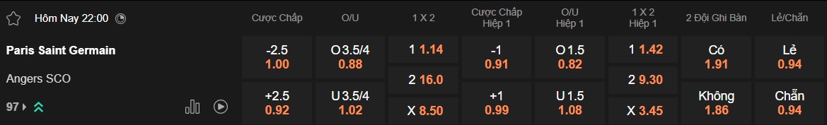 Nhận định, soi kèo PSG vs Angers, 22h00 ngày 5/4: Khó thắng cách biệt - Ảnh 5