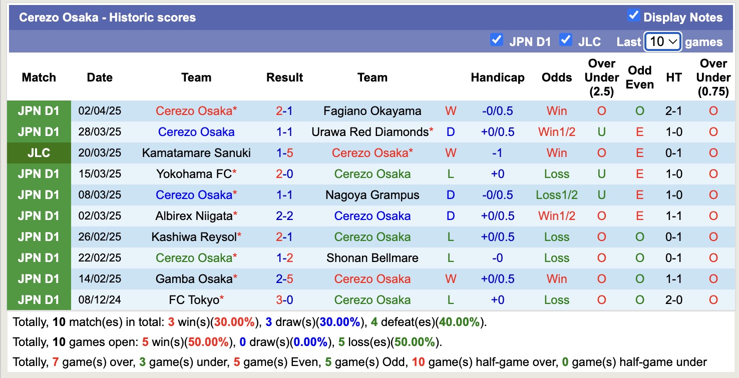 Nhận định, soi kèo Sanfrecce Hiroshima vs Cerezo Osaka, 13h00 ngày 6/4: Đối thủ khó chịu - Ảnh 3