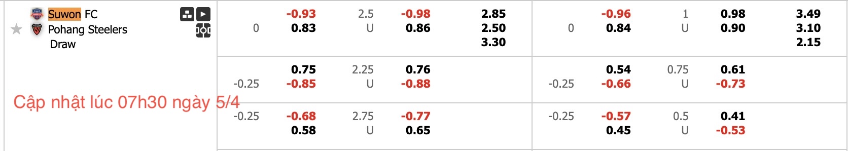 Nhận định, soi kèo Suwon FC vs Pohang Steelers, 17h00 ngày 5/4: Thắng lợi liên tiếp - Ảnh 6