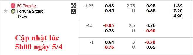 Nhận định, soi kèo Twente vs Fortuna Sittard, 23h45 ngày 5/4: Chiến thắng khó nhọc - Ảnh 5
