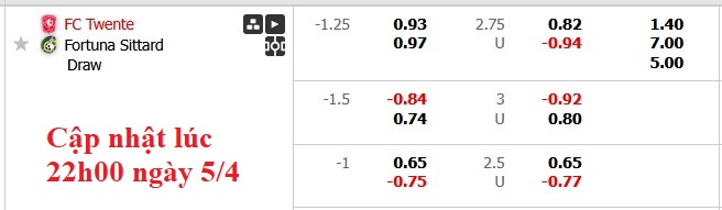 Nhận định, soi kèo Twente vs Fortuna Sittard, 23h45 ngày 5/4: Chiến thắng khó nhọc - Ảnh 6