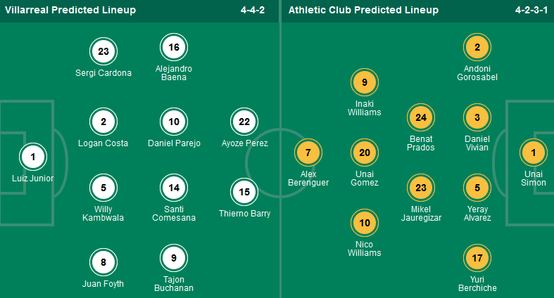 Nhận định, soi kèo Villarreal vs Athletic Bilbao, 02h00 ngày 7/4:  - Ảnh 1