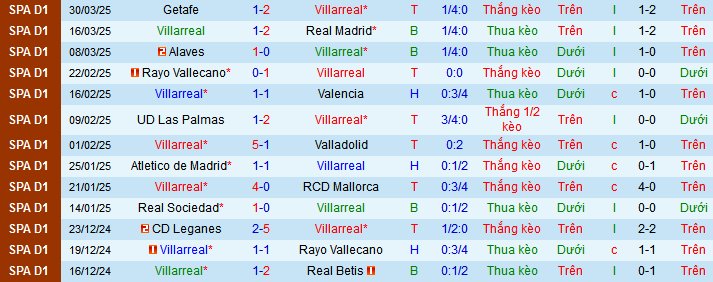 Nhận định, soi kèo Villarreal vs Athletic Bilbao, 02h00 ngày 7/4:  - Ảnh 2