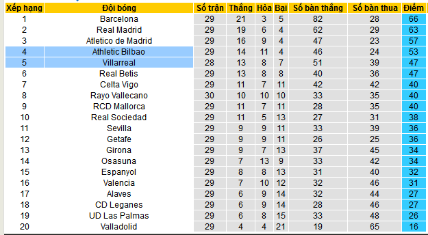 Nhận định, soi kèo Villarreal vs Athletic Bilbao, 02h00 ngày 7/4:  - Ảnh 5