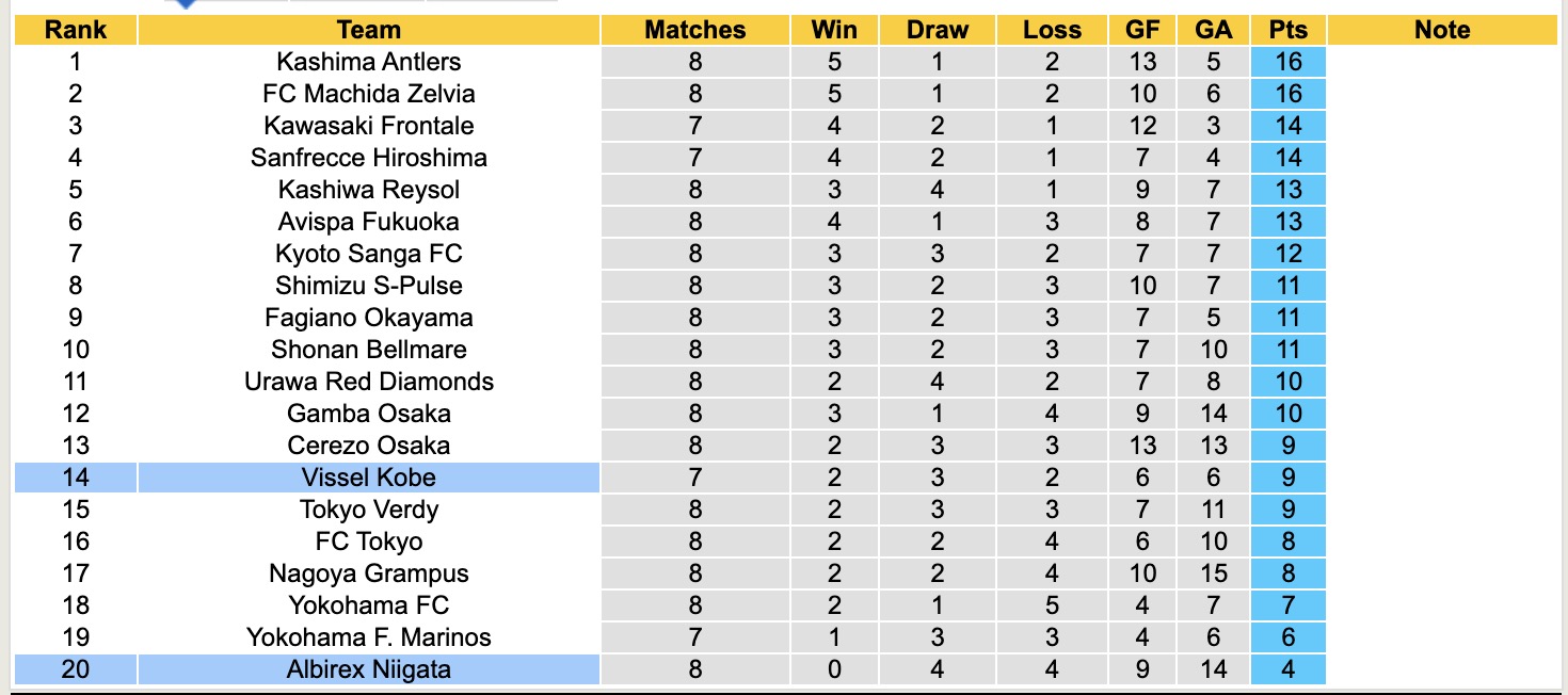 Nhận định, soi kèo Vissel Kobe vs Albirex Niigata, 12h00 ngày 6/4: Lịch sử gọi tên - Ảnh 5