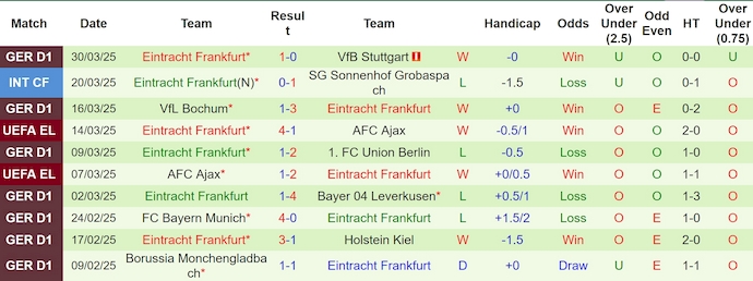 Nhận định, soi kèo Werder Bremen vs Eintracht Frankfurt, 23h30 ngày 5/4: Nối tiếp mạch thắng - Ảnh 3
