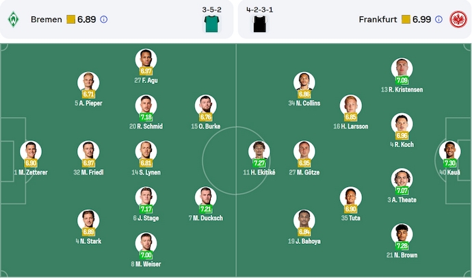 Nhận định, soi kèo Werder Bremen vs Eintracht Frankfurt, 23h30 ngày 5/4: Nối tiếp mạch thắng - Ảnh 7