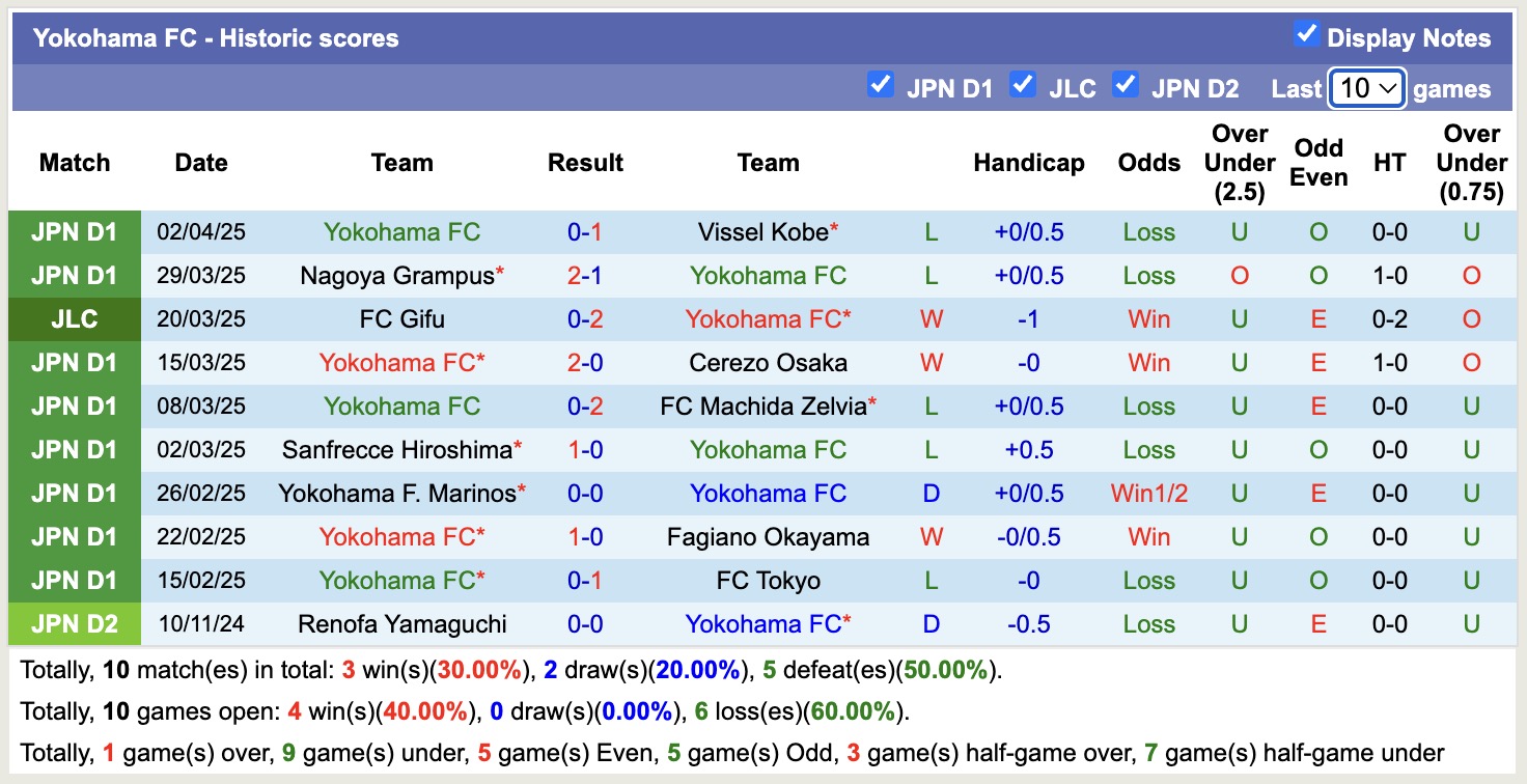 Nhận định, soi kèo Yokohama FC vs Shimizu S-Pulse, 12h00 ngày 6/4: Chiến thắng nhọc nhằn - Ảnh 2