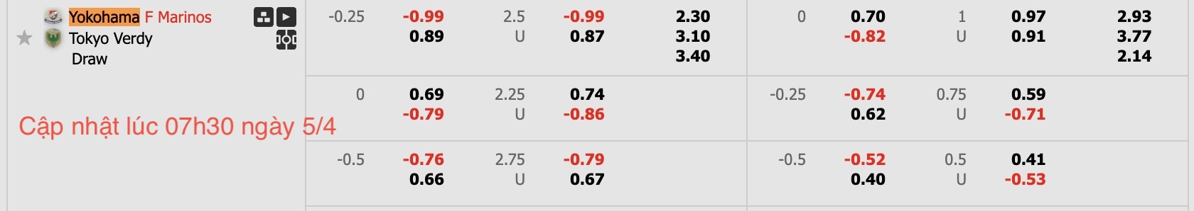 Nhận định, soi kèo Yokohama Marinoss vs Tokyo Verdy, 12h00 ngày 5/4: Bất phân thắng bại - Ảnh 6