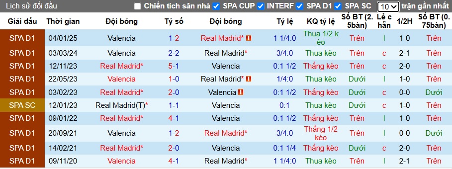 Siêu máy tính dự đoán Real Madrid vs Valencia, 21h15 ngày 5/4 - Ảnh 2